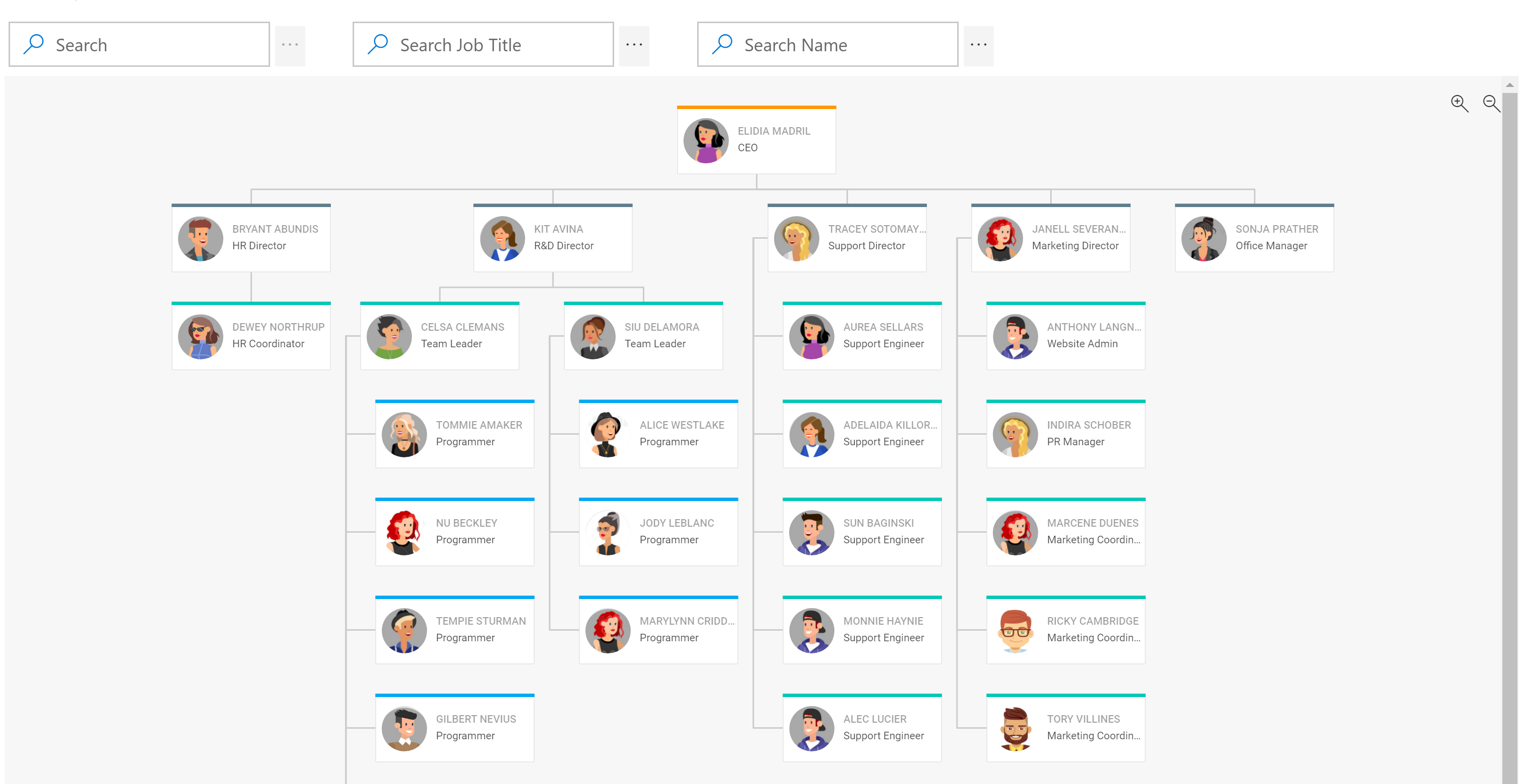 Uncovers Org. Chart App (SPFx) for SharePoint Online